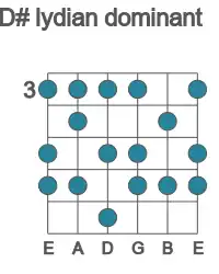 Guitar scale for D# lydian dominant in position 3